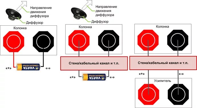 На какой динамик какой цвет провода. Как подсоединить кабель к усилителю правильно. Как проверить правильность подключения динамиков. Схема соединения 4 контактного соединителя пассивной акустики. Как подключить кабель к колонкам.