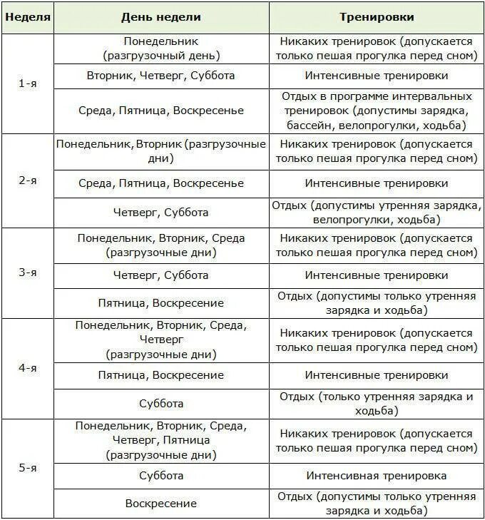 Разгрузочные дни отзывы и результаты. Разгрузочный день диета. Немецкая диета. Рацион разгрузочного дня. Меню разгрузочного дня для похудения.