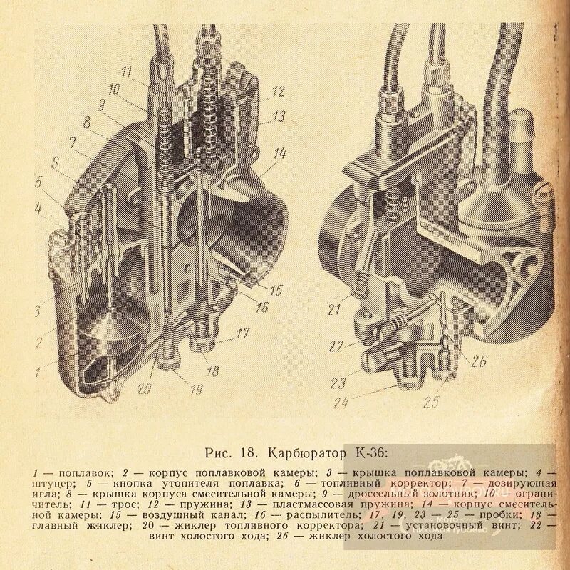 Карбюратор к36. Карбюратор ИЖ К 36. Карбюратор ИЖ Планета схема. Карбюратор к 36 на ИЖ Планета. Карбюратор к 36 на ИЖ Юпитер 5.