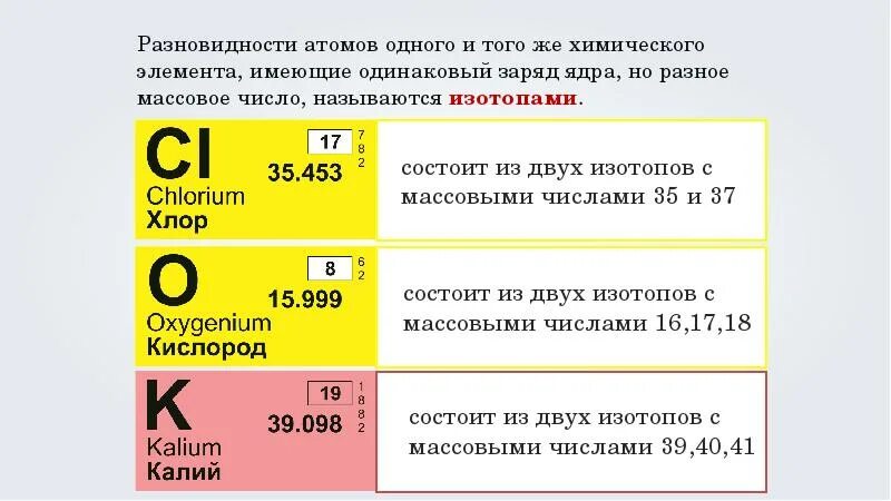 Изотопы разновидности химического элемента. Заряд ядра хлора. Заряд ядра атома хлора. Хлора заряд ядра атома химического элемента. Хлор заряд электронов.