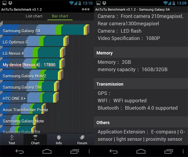 Samsung s4 ANTUTU. Samsung Galaxy a13 ANTUTU. Samsung Galaxy a32 ANTUTU. Процессор Samsung s21. Сколько будет фпс на телефоне