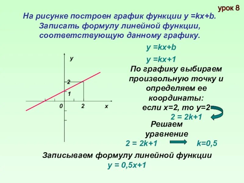 Какие уравнения задают прямую. Как составить уравнение линейной функции. Как найти формулу по линейной функции. Как определять графики линейных функций. Как найти формулу линейной функции по графику.