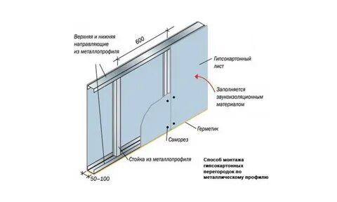 Перегородка гипсокартон размеры
