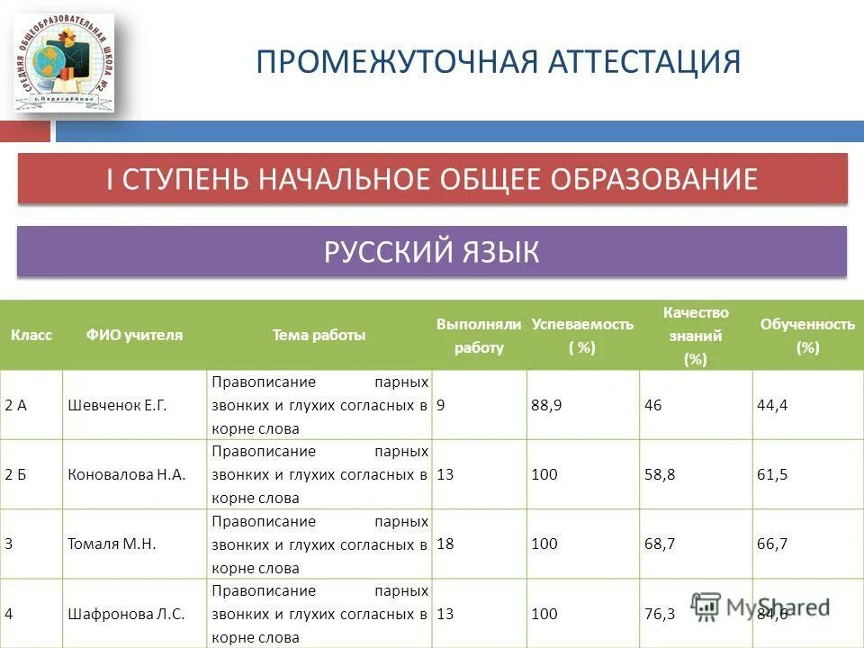 Промежуточная аттестация 1 класс по всем предметам. Промежуточная аттестация 1 класс по всем предметам