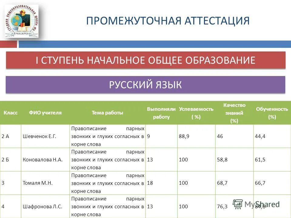 Аттестация 1 класс школа россии русский язык