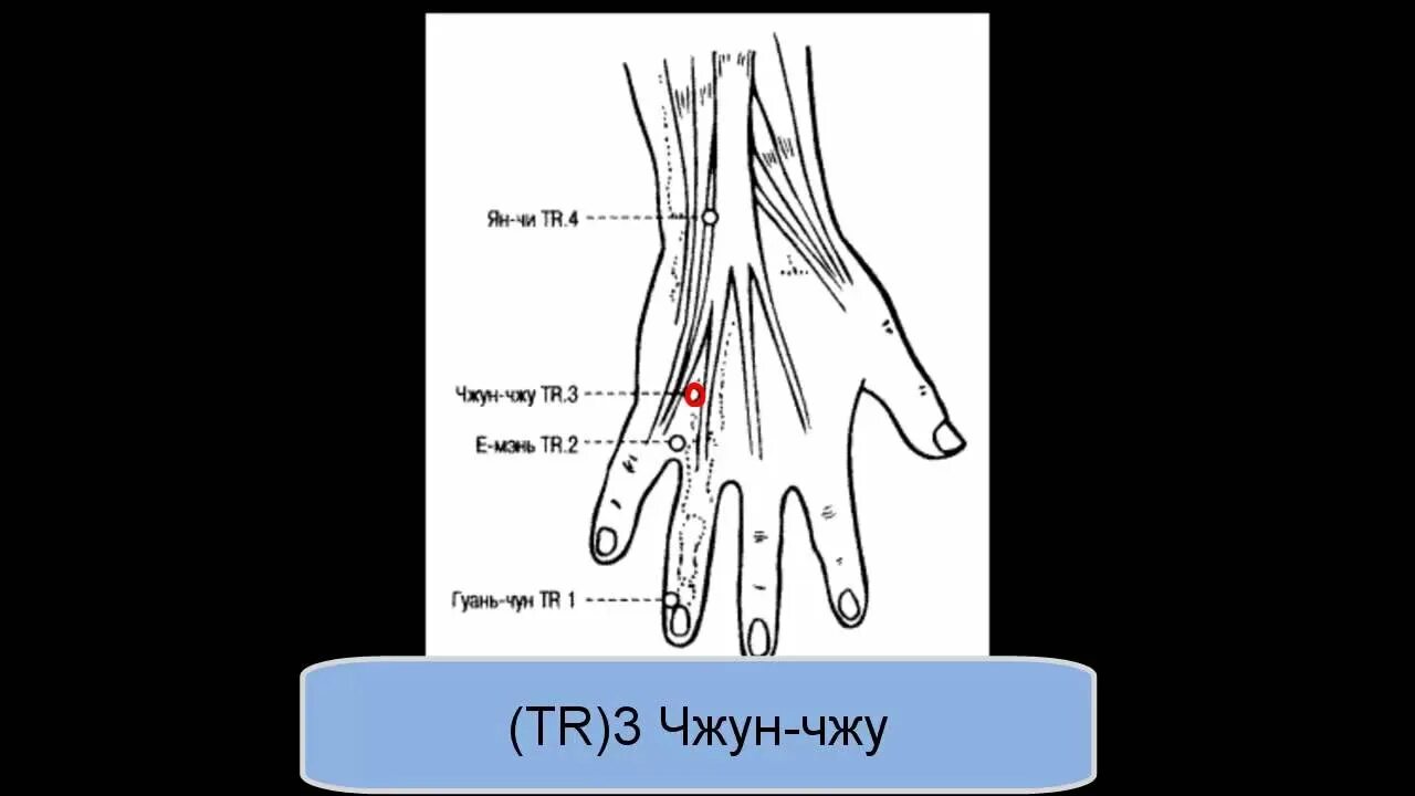 Чжун Чжу точка акупунктуры. Акупунктурная точка Гуань Чун. Точка е-Мень. Точка акупунктуры Гуань. 1 точка 3.3