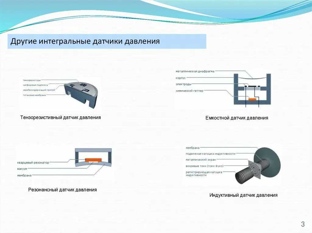 Интегральные датчики. Датчики давления ёмкостный метод. Тензорезистивный датчик давления мембранный. Емкостной датчик давления принцип работы. Датчик влажности воздуха принцип работы.