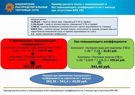 Повышающий коэффициент на воду