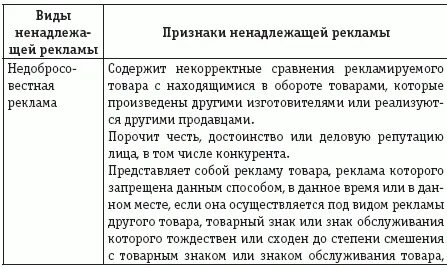 Признаки рекламы