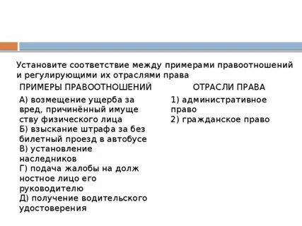 Установите соответствие между примерами административный штраф