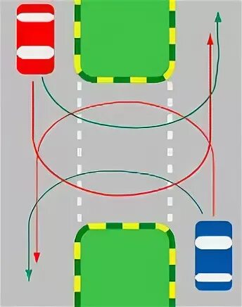 Разворот вне перекрестка как правильно