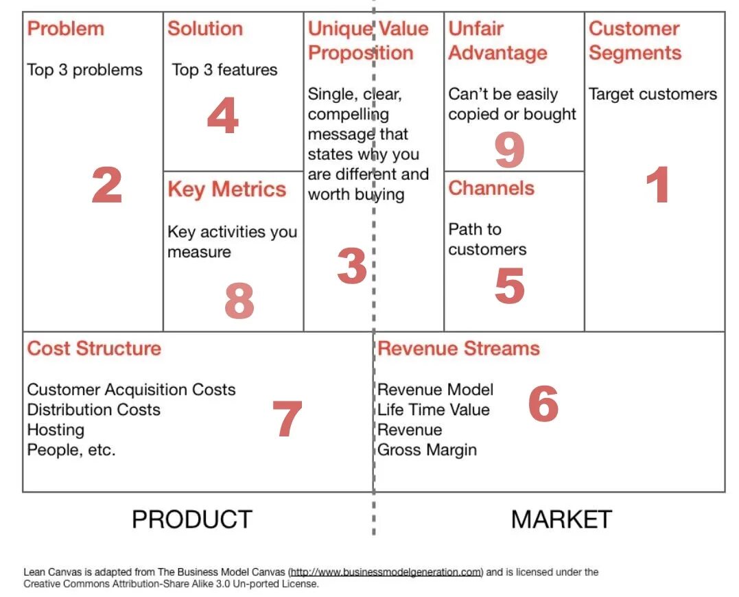 Lean canvas примеры. Lean canvas шаблон. таблица lean canvas. lean canvas пример. lean canvas для производства.