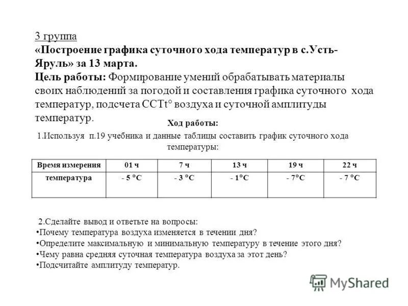 Постройте график суточного хода температуры на 01 апреле 2017 года
