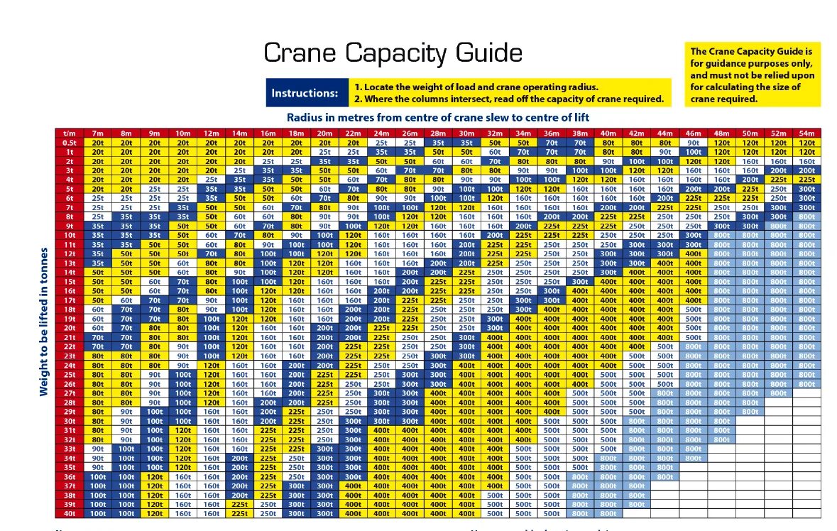 Load chart. Crane load chart. liebherr 80 ton crane load chart. 1300 ton crane load chart. xzj5310jqz25k crane lifting height chart.