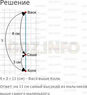 Ниже саши