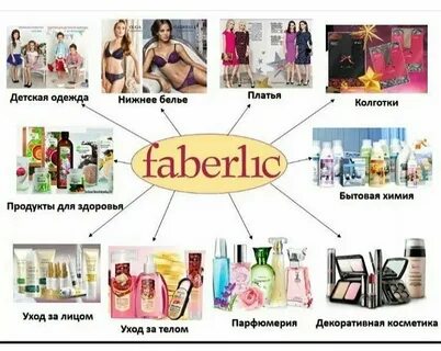 Товар где находиться