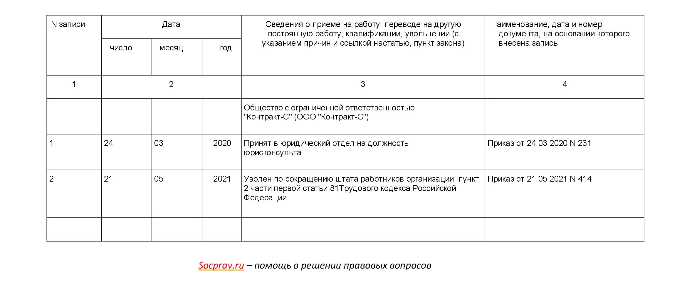 Часть 1 статья 81 тк. Увольнение по сокращению запись в ТК. Уволена в связи с сокращением штата запись в трудовой. Увольнение по сокращению штата запись в трудовой книжке образец. Сокращение запись в трудовую книжку образец.