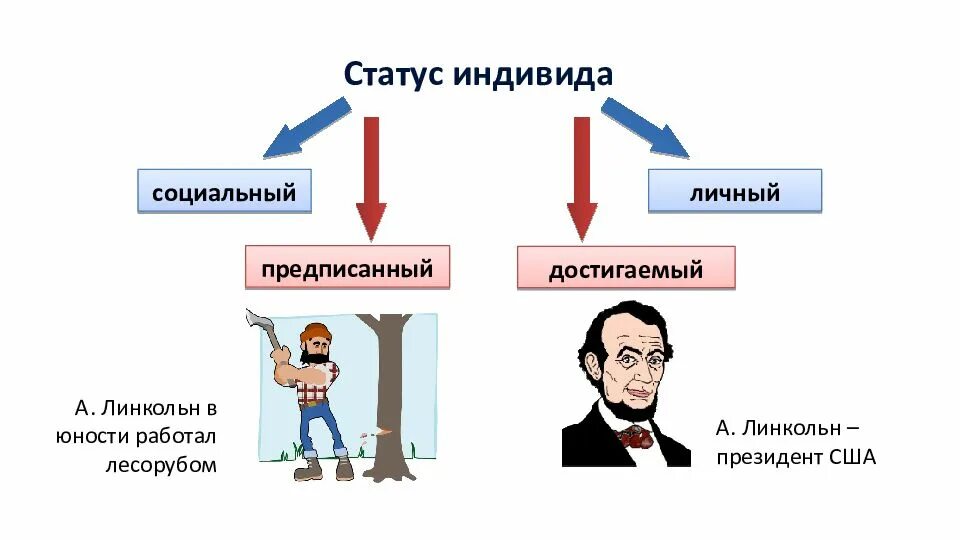 Социальное положение работающий