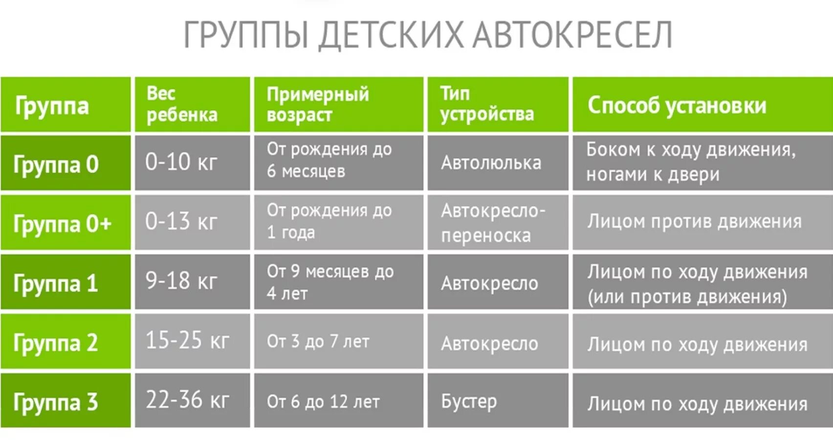 С каких лет можно использовать