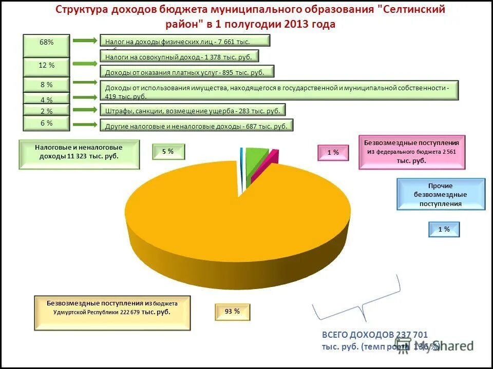 налоговые доходы бюджета. расходы муниципального бюджета. предельный размер дефицита муниципального бюджета. процент местного бюджета. значение местного бюджета.
