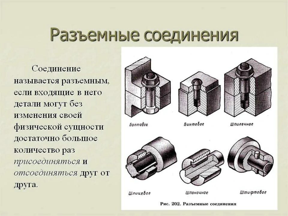 Укажите существующие элементы. Разъемные соединения резьбовые шпоночные шлицевые. Разъемные и неразъемные соединения таблица. Разъемное соединение и неразъемное соединение типы. Разъемные и неразъемные соединения деталей.