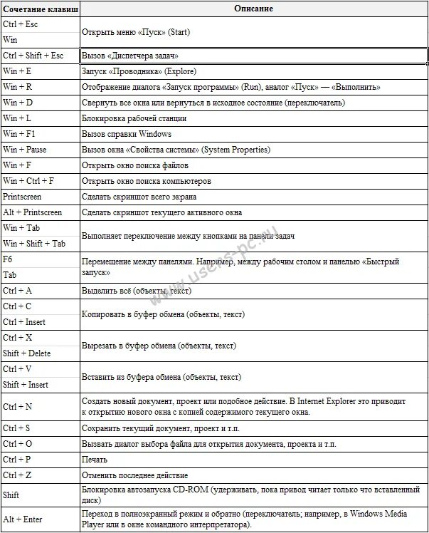 Комбинация на компе. Сочетание клавиш на клавиатуре Windows Shift. Комбинации кнопок клавиатуры виндовс 10. Сочетание клавиш с win+Shift. Горячие клавиши для окон Windows 10.
