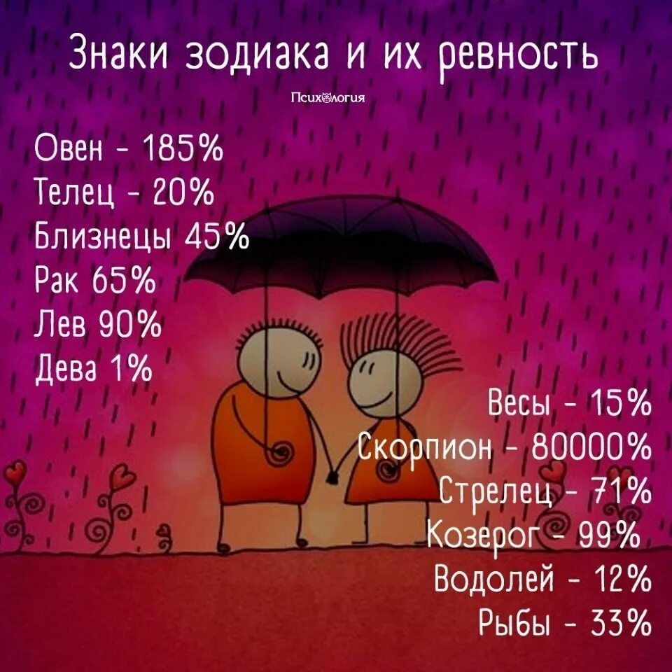 Козерог ревнует. Скиые реанивые знаки задиака. Самый ревнивый знак зодиака. Реанивыез Наки зодиака. Ревность по знакам зодиака.