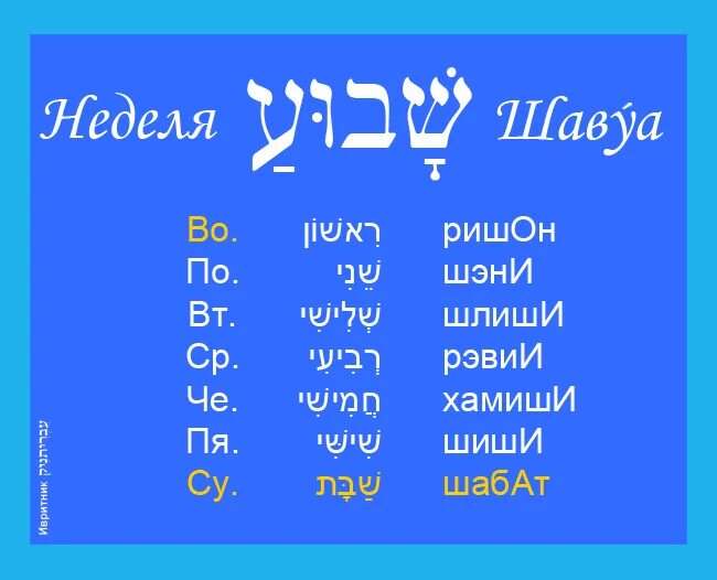 Цифры на иврите с транскрипцией. Дни на иврите. Слова на иврите. Четверг на иврите. Неделя иврит.