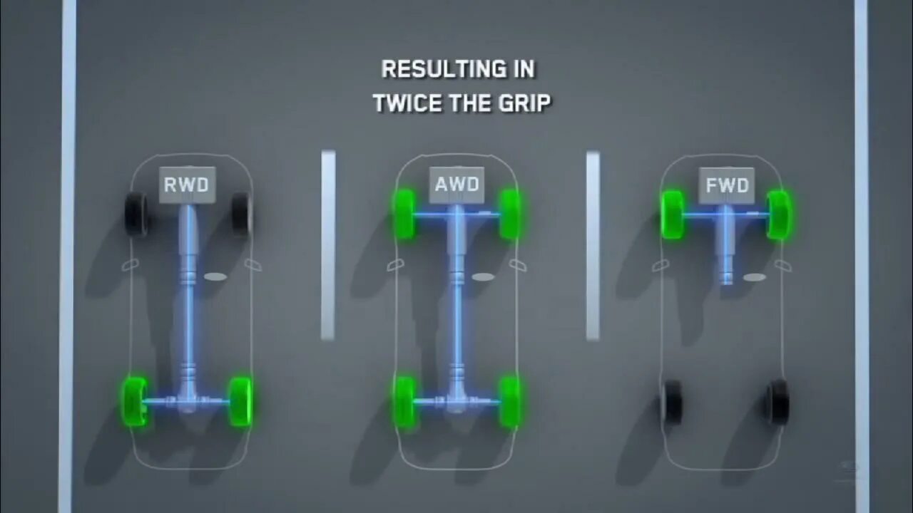 Задний привод AWD RWD FWD. Приводы у машин AWD RWD. AWD RWD FWD 4wd. Привод RWD (Rear-Wheel Drive). Fwd awd