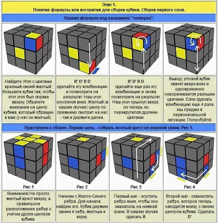 Слой кубика рубика. Формулы кубика Рубика 3х3. Кубик рубик схема сборки. Комбинации кубика Рубика 3х3 для начинающих. Схема сборки кубика 3х3.