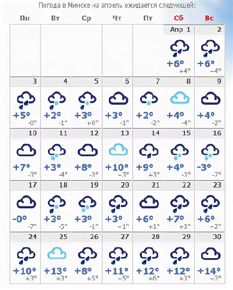 Погода в минске минской. Погода в Минске.