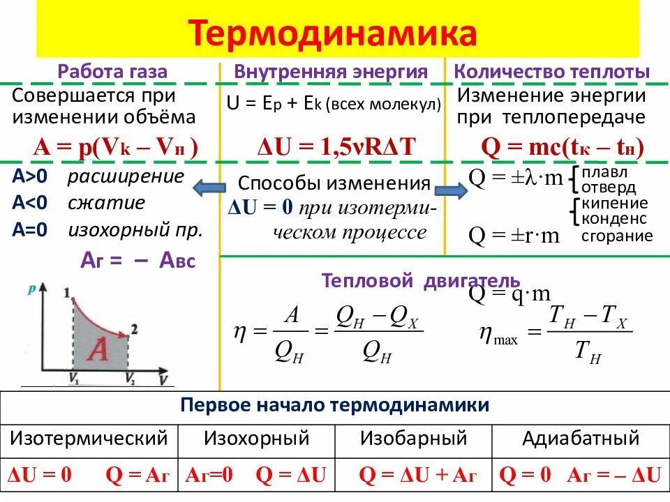 Самостоятельная работа по физике 10 класс мкт