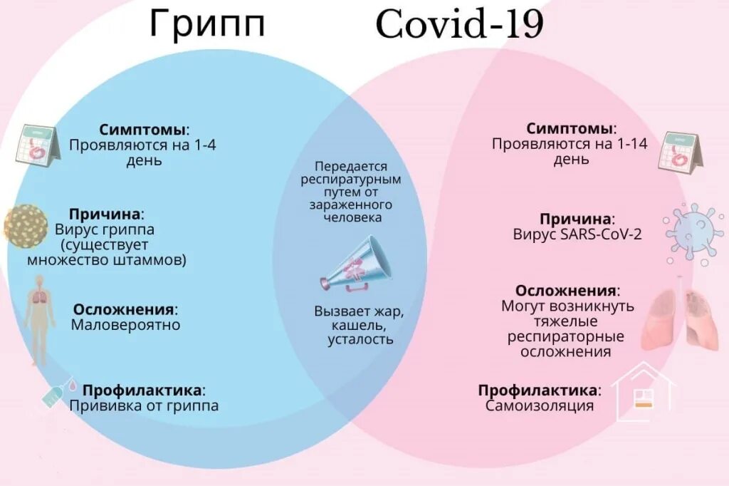 Как определить вирусную инфекцию