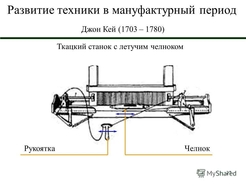 Летучий челнок. Механический ткацкий станок 1733 Джон Кей. Механический самолетный ткацкий станок Джон Кей. Джон Кей ткацкий станок Летучий челнок. Самолетный челнок Джона Кея 1733.