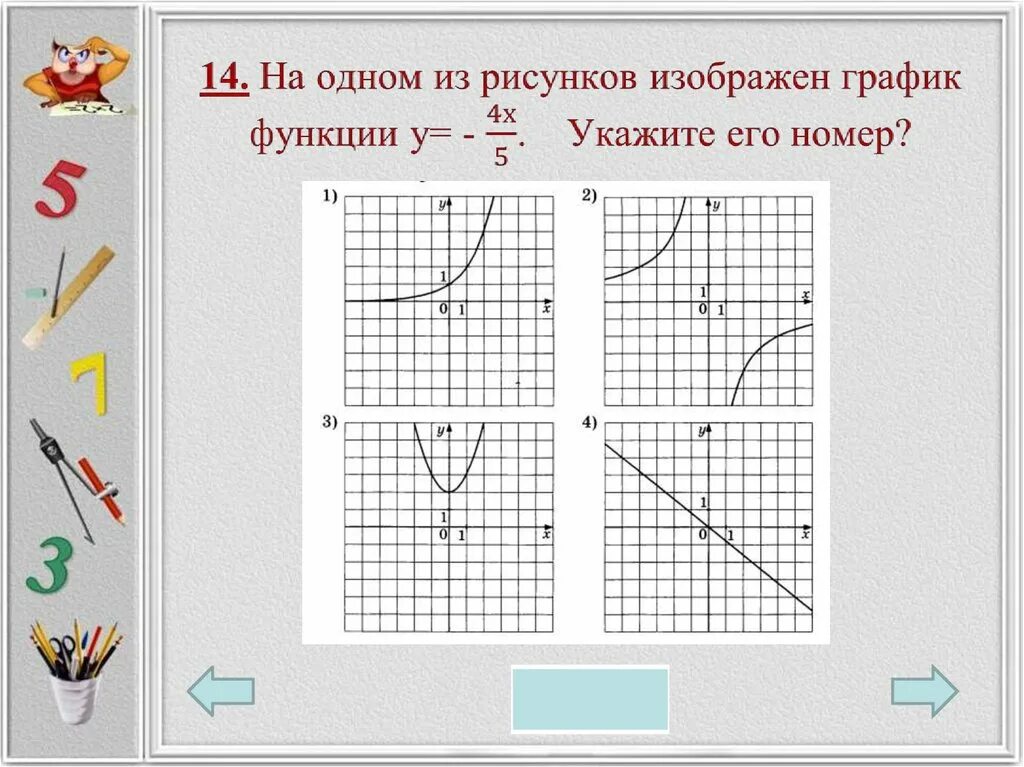 Графики функций рисунки. График функции рисунок. Что такое к в графике функций. Вариант 1 рисунок. Тест по функциям 9 класс