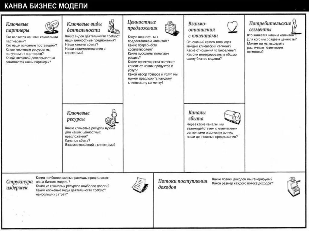Бизнес модель ценность. Канва бизнес-модели (business model canvas). канва бизнес модели остервальдера примеры. бизнес-модель остервальдера (business model canvas).