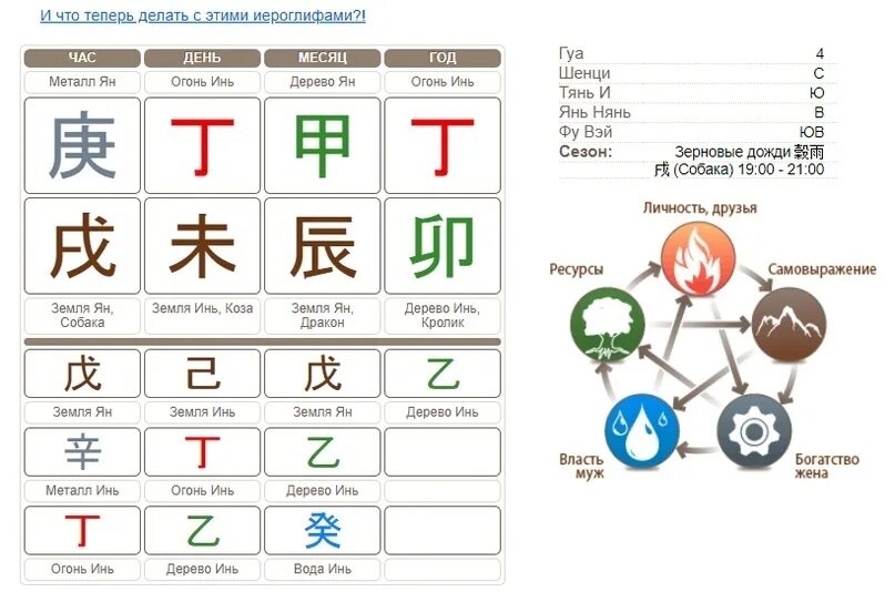 Элементы ба цзы. Земля Инь ба Цзы. Карта Бацзы. Элемент личности в Бацзы. Полезные элементы в Бацзы.