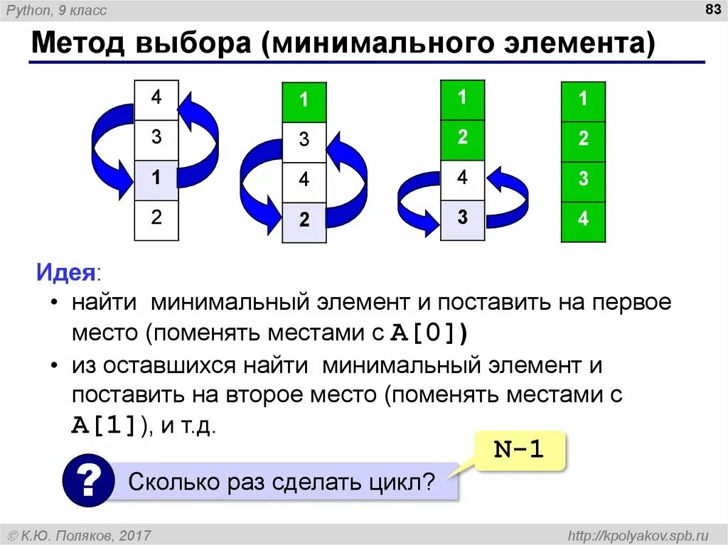 Сортировка массива выбор. Метод выбора минимального элемента. алгоритм сортировки выбором. сортировка массива методом выбора. метод минимального элемента это метод.