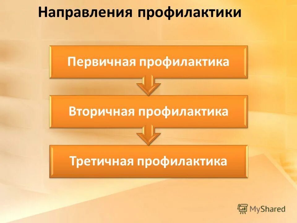 Направление первичной профилактики. Основных направления профилактики. Направление первичной вторичной третичной профилактики. Основным направлениям первичной профилактики. Перечислите направления профилактики