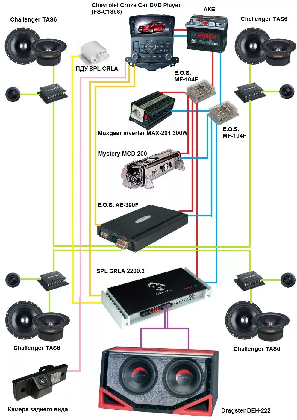 Схема подключения автомобильной акустики. 2 Компонентная акустика схема подключения. Схема подключения автомобильных динамиков. Схема подключения динамиков громкого фронта. Установить звук в автомобиль