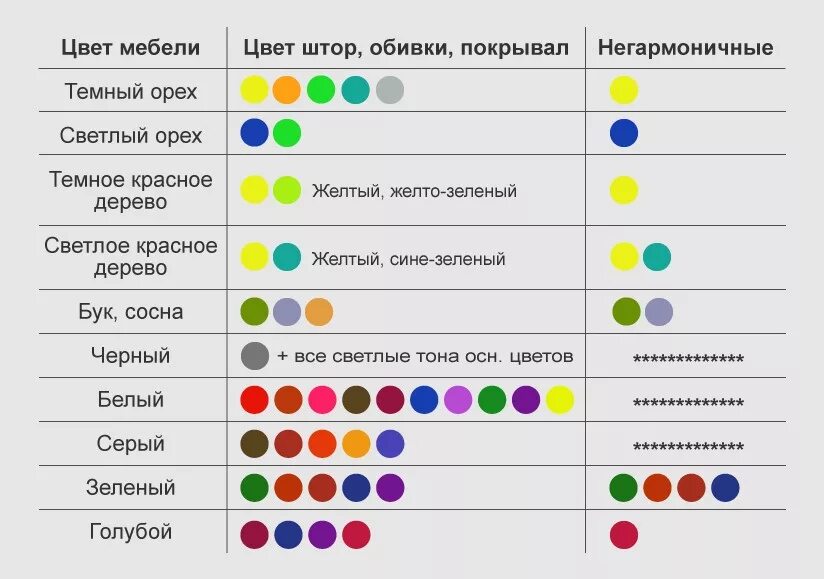 Подобрать цвет к слову. Сочетаемость цветов в интерьере таблица. Колористика сочетание цветов в интерьере таблица. Схема подбора цветовых сочетаний в интерьере. Таблица сочетаемости цветов в интерьере кухни.