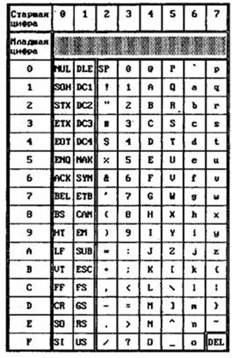 Соответствие между изображениями символов и кодами символов. ASCII таблица символов 1602. Кодировка символов в 1с. Двоичный код в UTF-8 русский. Коды символов Тильда.