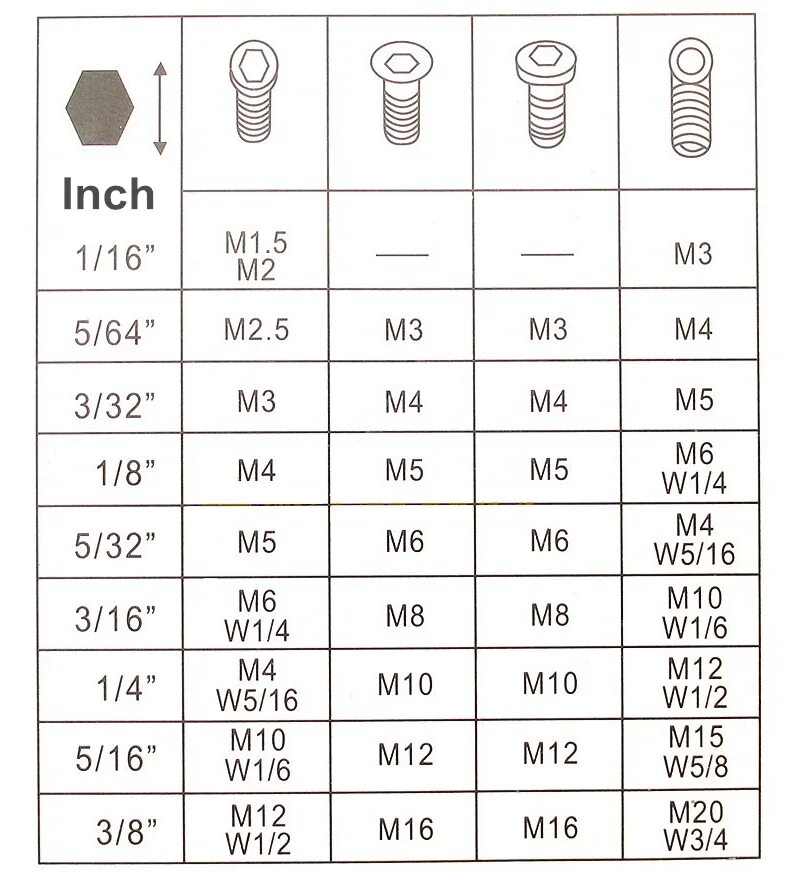 Шестигранник 3/8 дюйма в мм размер. Шестигранник 3/16 дюйма. Шестигранник hex 16 мм 1/2 дюйма. Шестигранник на 1 дюйм в мм.