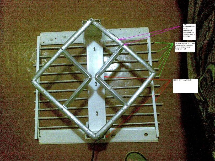 Самодельная антенна dvb t2. Антенна восьмерка для DVB-t2. Антенна ДМВ восьмерка. Антенны ДМВ для цифрового телевидения. Антенна для цифрового ТВ DVB-t2 восьмерка.