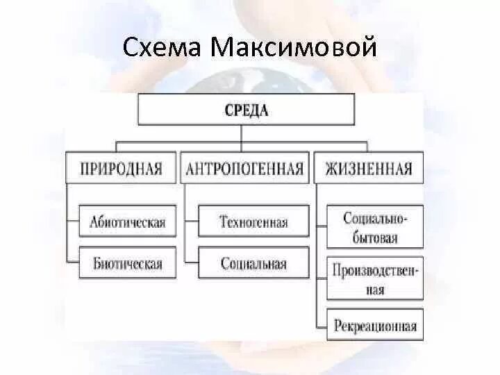 Компоненты окружающей среды. Основные компоненты окружающей среды. Перечислите компоненты окружающей человека среды. Основные составляющие окружающей среды:. Как называют компоненты окружающей среды влияющие