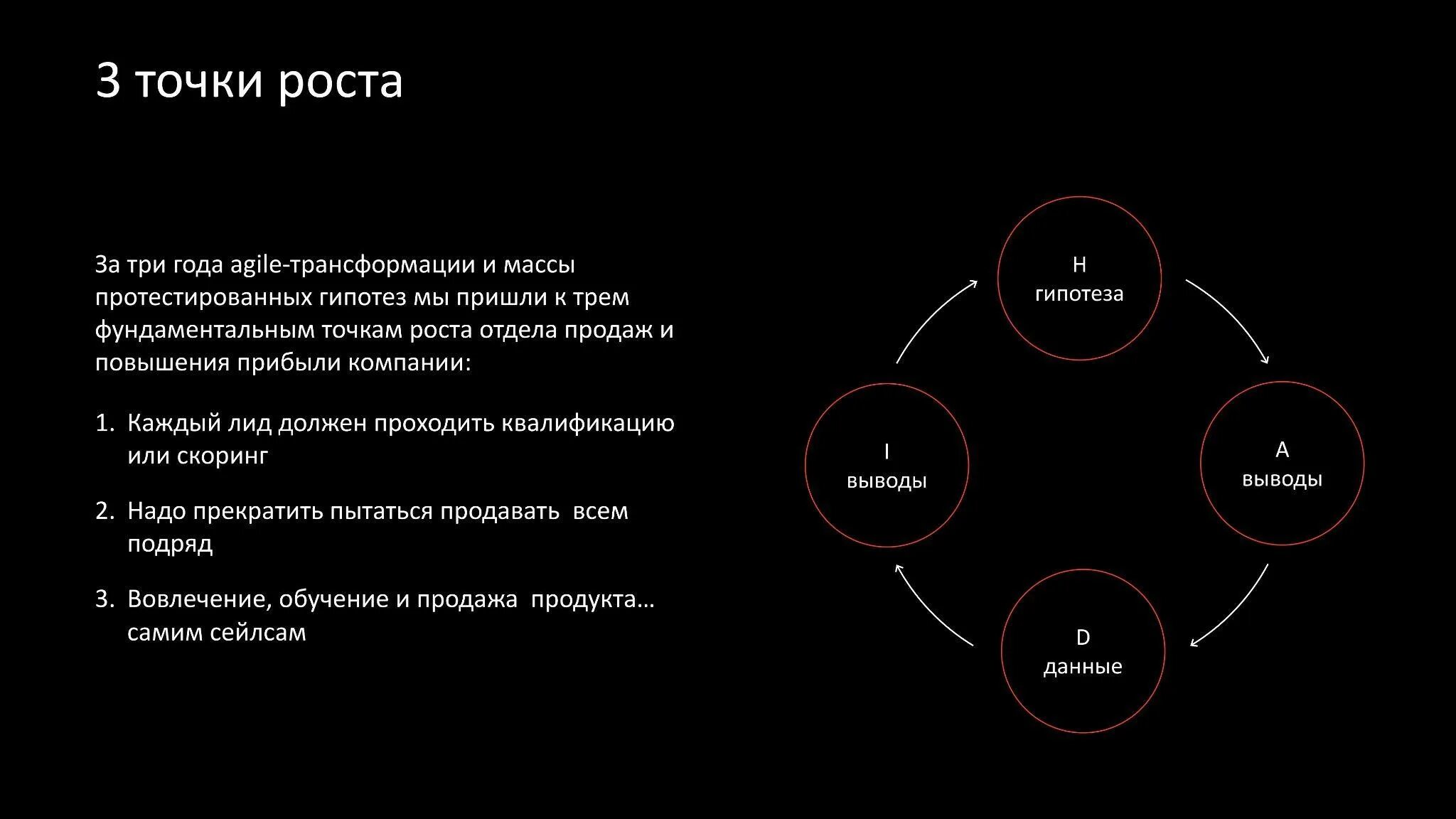 Три точки вход зудик. Точки роста отдела продаж. Ключевые точки роста. 3 Точки роста. Точки роста в бизнесе.