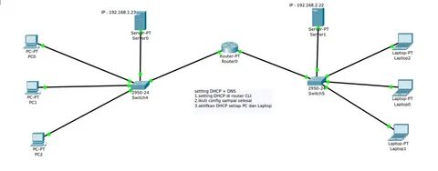 Dhcp клиент dns