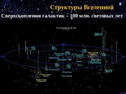 100 световых