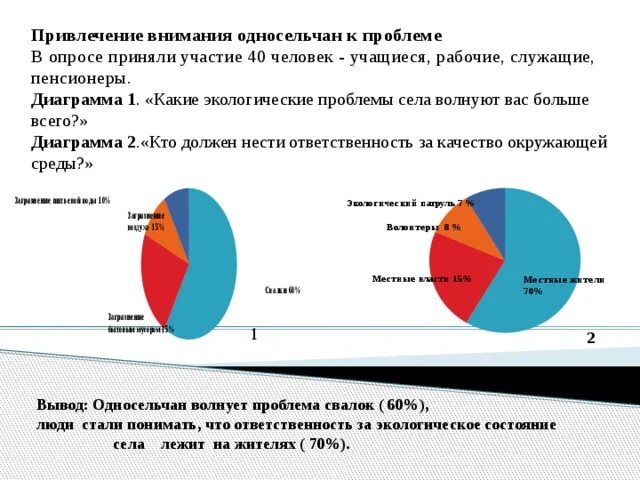 Опросы экологические проблемы. Социологический опрос на тему экология. Опросы экологические проблемы. Опрос про окружающую среду. Соц опрос про экологию.
