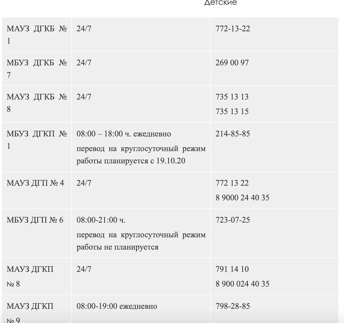 Телефоны неотложек челябинск. Взрослая неотложка Челябинск. Режим работы неотложной помощи. Номер телефона детской неотложной помощи. Телефон детской неотложной помощи.